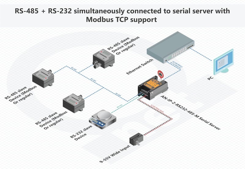 ADNET RS232 RS485 to Ethernet Converter | Dual Serial Device Server with Modbus TCP RTU Support | Simultaneous RS-232 & RS-485 | Industrial DIN Rail | DC 6–70V | DHCP & Static IP | Web UI Config - Image 4